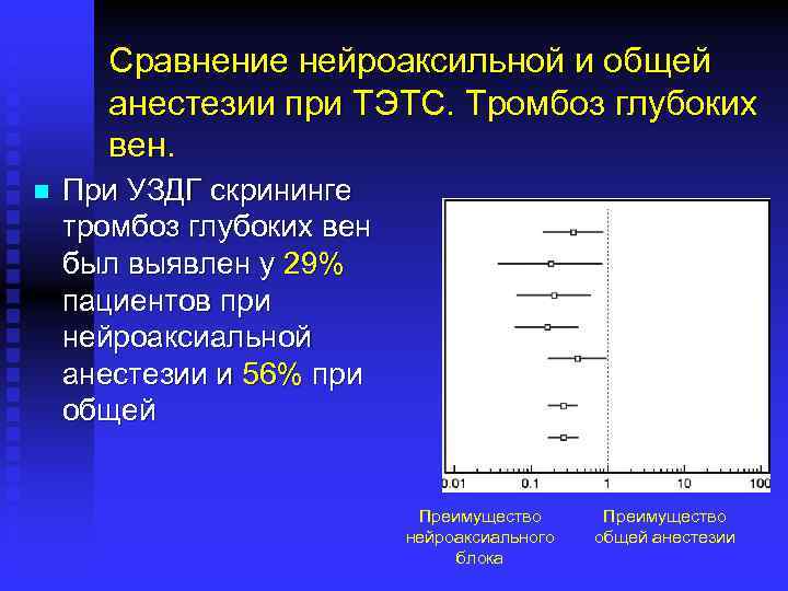 Сравнение нейроаксильной и общей анестезии при ТЭТС. Тромбоз глубоких вен. n При УЗДГ скрининге