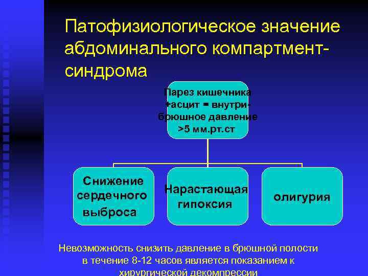 Патофизиологическое значение абдоминального компартментсиндрома Парез кишечника +асцит = внутрибрюшное давление >5 мм. рт. ст