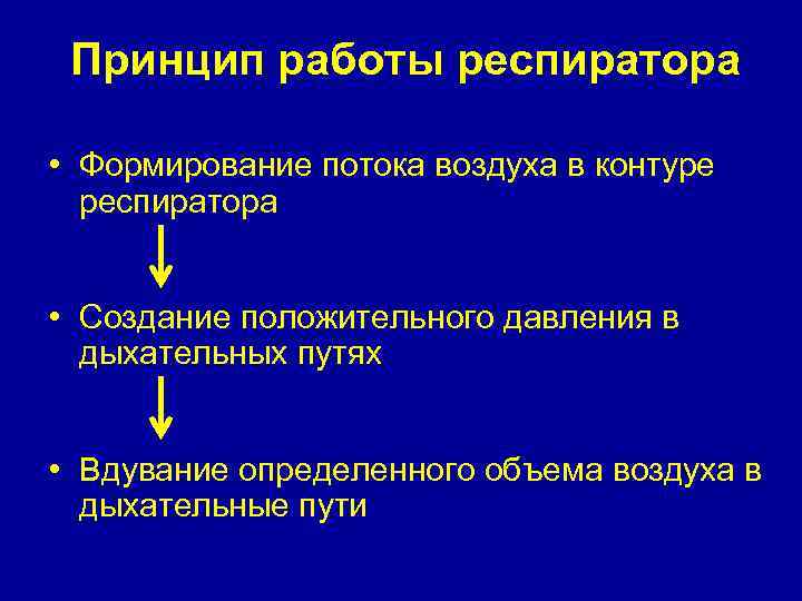Принцип работы респиратора • Формирование потока воздуха в контуре респиратора • Создание положительного давления