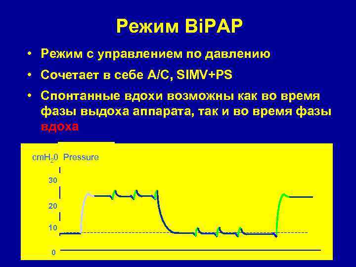Режим Bi. PAP • Режим с управлением по давлению • Сочетает в себе A/C,