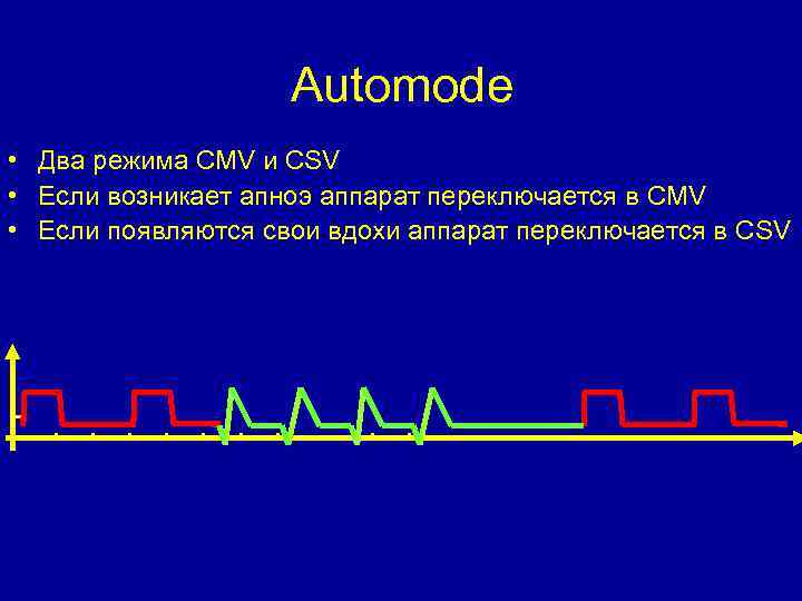 Automode • Два режима CMV и CSV • Если возникает апноэ аппарат переключается в