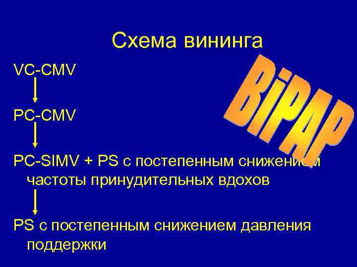 Схема вининга VC-CMV PC-SIMV + PS с постепенным снижением частоты принудительных вдохов PS с