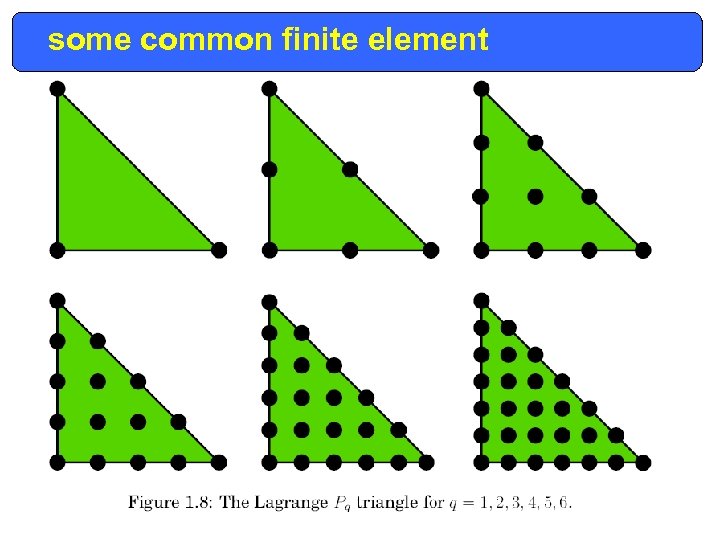 some common finite element 