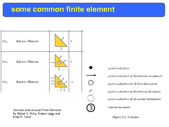 some common finite element Common and Unusual Finite Elements By Robert C. Kirby, Anders