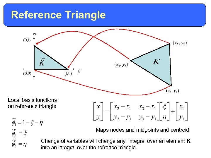 Reference Triangle Local basis functions on reference triangle Maps nodes and midpoints and centroid