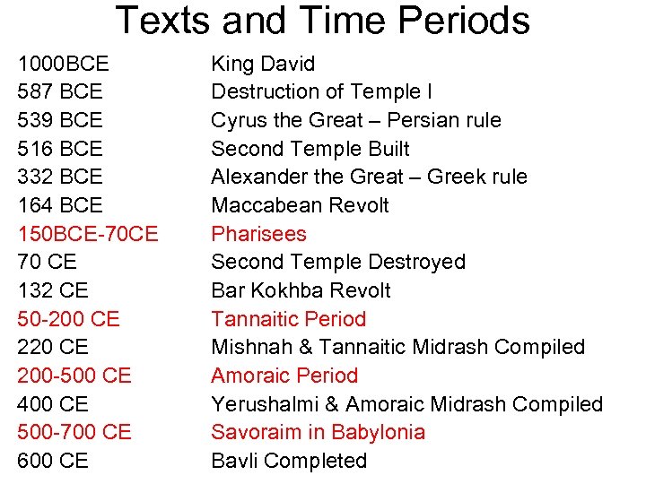 Texts and Time Periods 1000 BCE 587 BCE 539 BCE 516 BCE 332 BCE