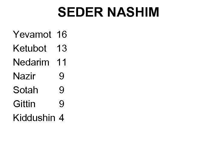 SEDER NASHIM Yevamot 16 Ketubot 13 Nedarim 11 Nazir 9 Sotah 9 Gittin 9