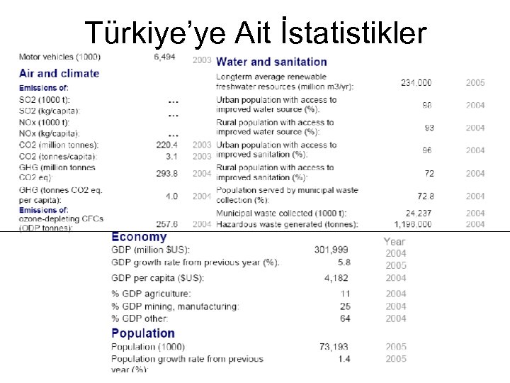 Türkiye’ye Ait İstatistikler 