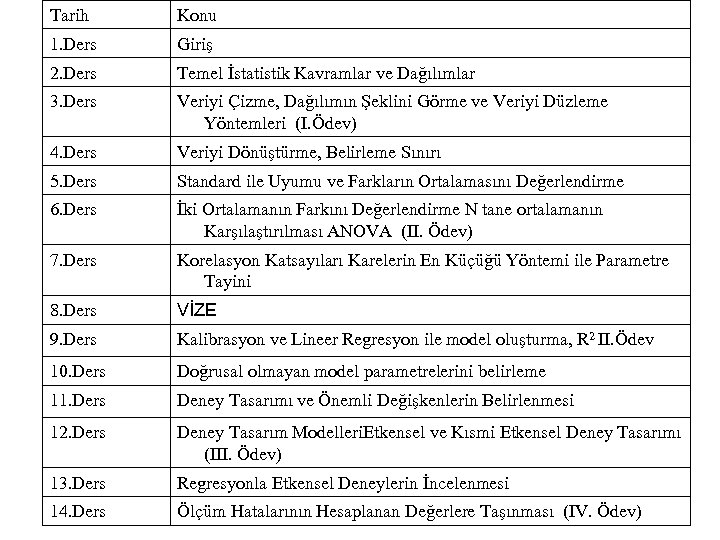 Tarih Konu 1. Ders Giriş 2. Ders Temel İstatistik Kavramlar ve Dağılımlar 3. Ders