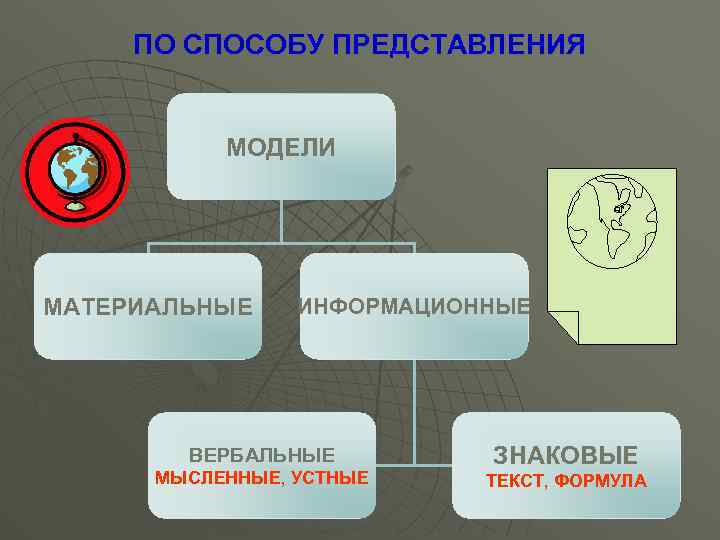 Выберите знаковую модель