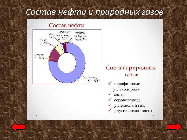 Состав нефти и природных газов 