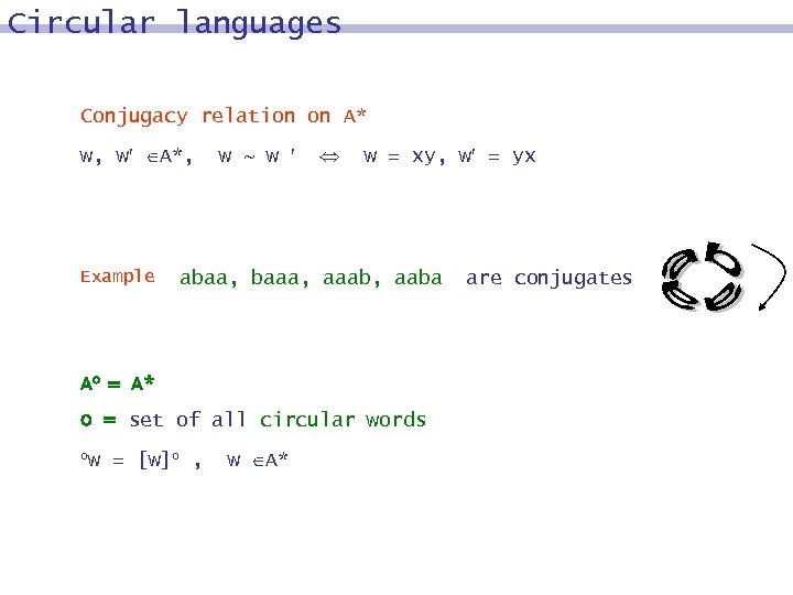 Circular languages Conjugacy relation on A* w, w A*, Example w ~ w w