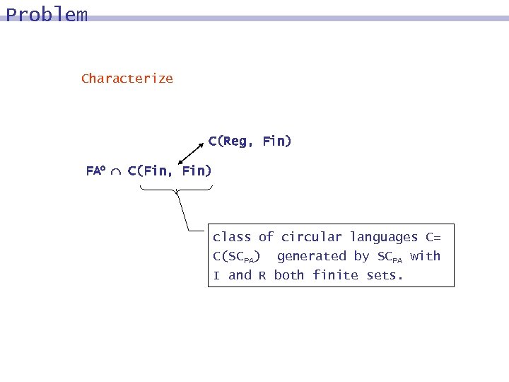 Problem Characterize C(Reg, Fin) FAo C(Fin, Fin) class of circular languages C= C(SCPA) generated