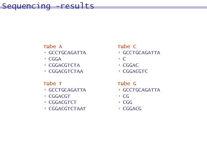 Sequencing -results Tube A 8 GCCTGCAGATTA 8 CGGACGTCTAA Tube C 8 GCCTGCAGATTA 8 CGGACGTC