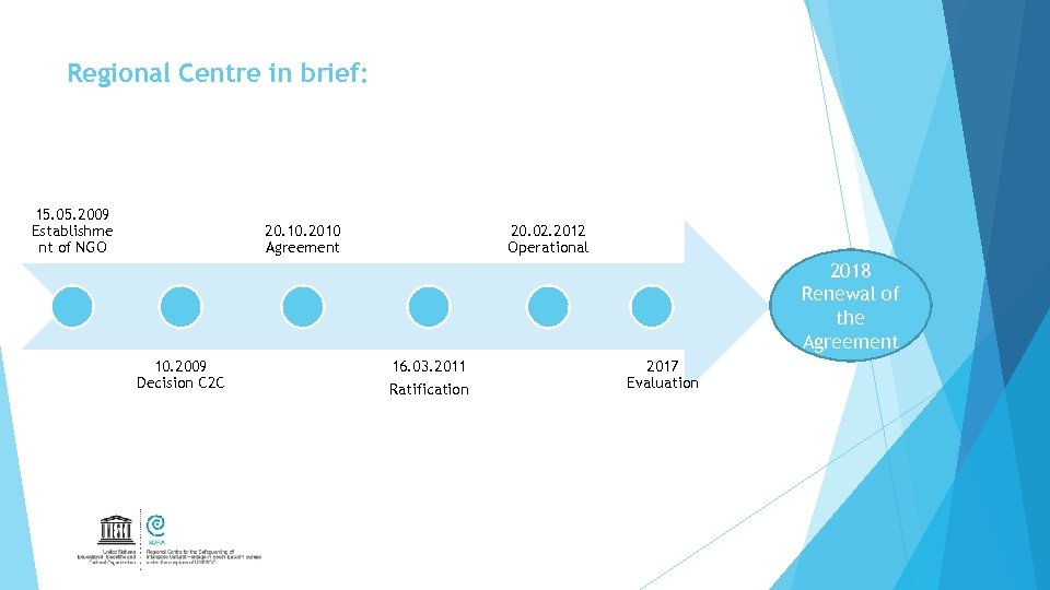 Regional Centre in brief: 15. 05. 2009 Establishme nt of NGO 20. 10. 2010