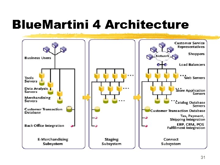 Blue. Martini 4 Architecture 31 