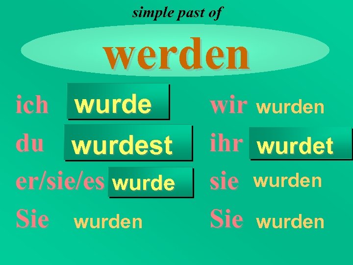 simple past of werden ich wurde du wurdest er/sie/es wurde Sie wurden wir wurden