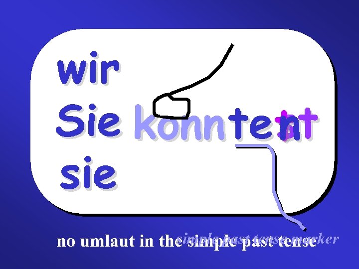 wir Sie ich könnent du te st er n ihr sie simple past tense