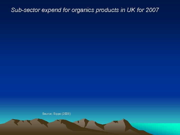 Sub-sector expend for organics products in UK for 2007 Source; Sippo (2008) Source; 