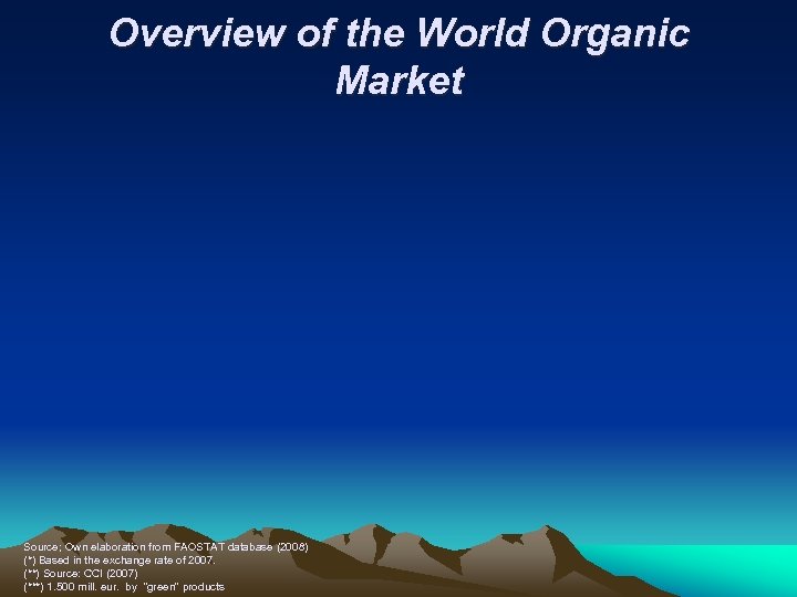 Overview of the World Organic Market Source; Own elaboration from FAOSTAT database (2008) (*)
