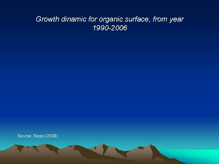 Growth dinamic for organic surface, from year 1990 -2006 Source; Sippo (2008) 