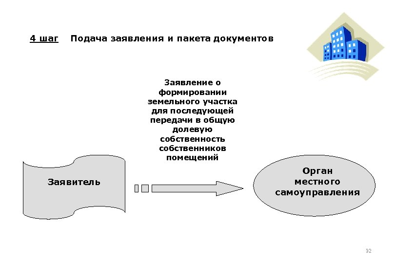 Заявление о формировании земельного участка под многоквартирным домом образец