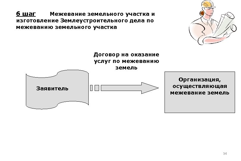 Договор на межевание земельного участка. Межевание презентация.