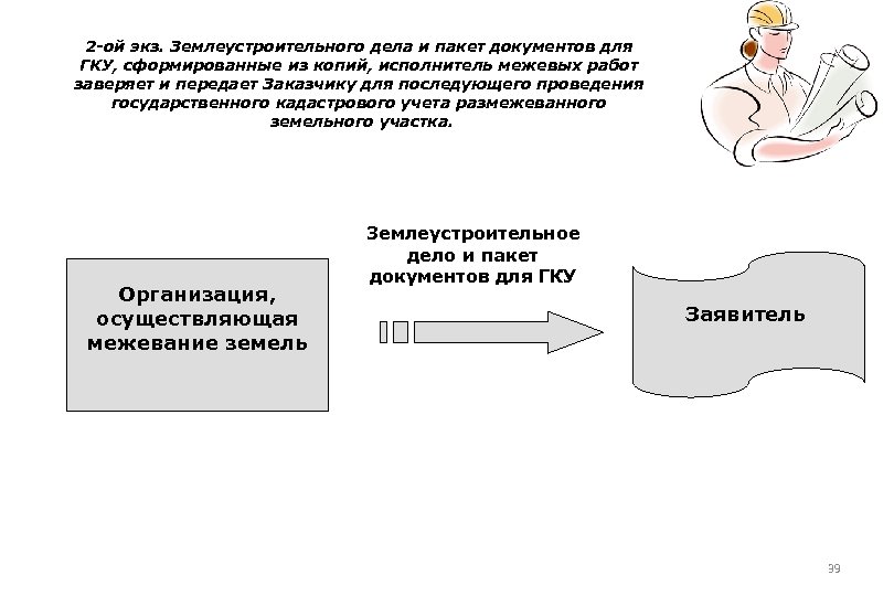 2 -ой экз. Землеустроительного дела и пакет документов для ГКУ, сформированные из копий, исполнитель