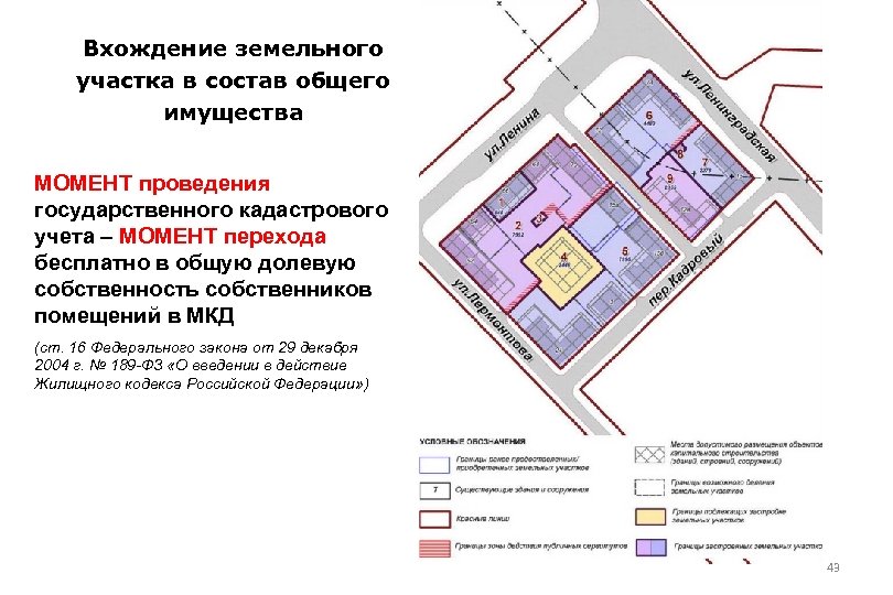 Собственность на земельный участок под многоквартирным домом