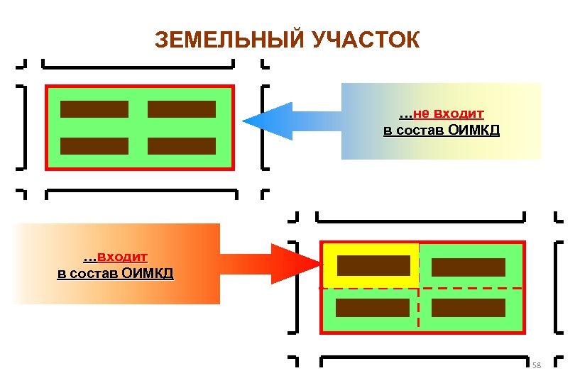 ЗЕМЕЛЬНЫЙ УЧАСТОК …не входит в состав ОИМКД …входит в состав ОИМКД 58 