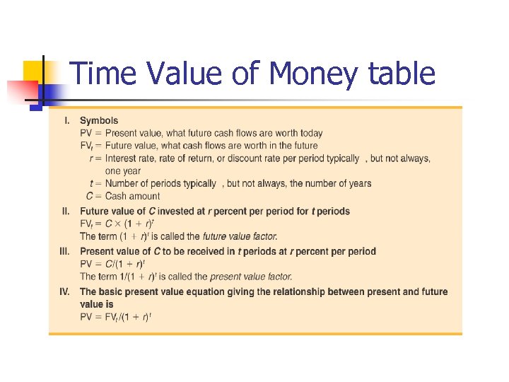 Chapter 4 The Time Value of Money