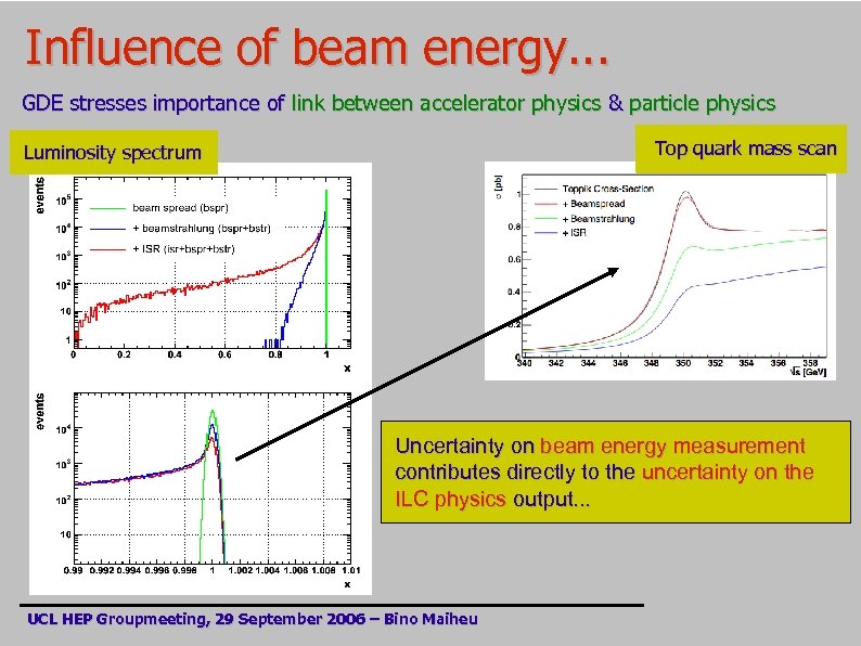 Influence of beam energy. . . GDE stresses importance of link between accelerator physics
