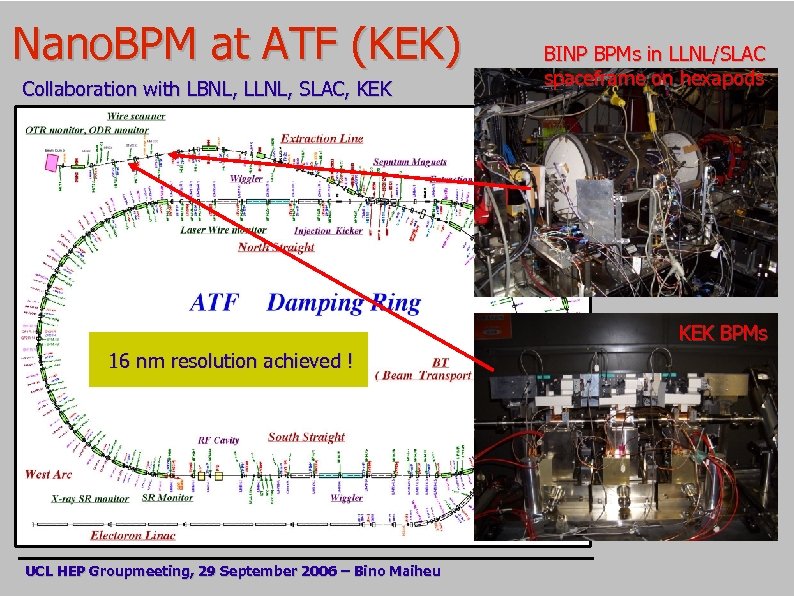 Nano. BPM at ATF (KEK) Collaboration with LBNL, LLNL, SLAC, KEK BINP BPMs in