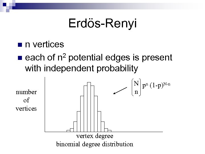 Erdös-Renyi n vertices n each of n 2 potential edges is present with independent