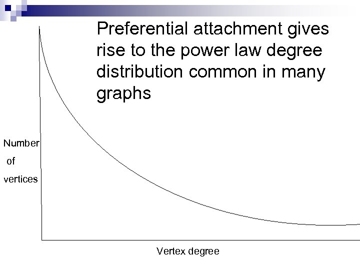 Preferential attachment gives rise to the power law degree distribution common in many graphs