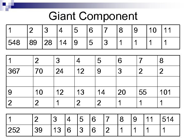 Giant Component 1 2 3 4 5 6 7 8 9 10 11 548