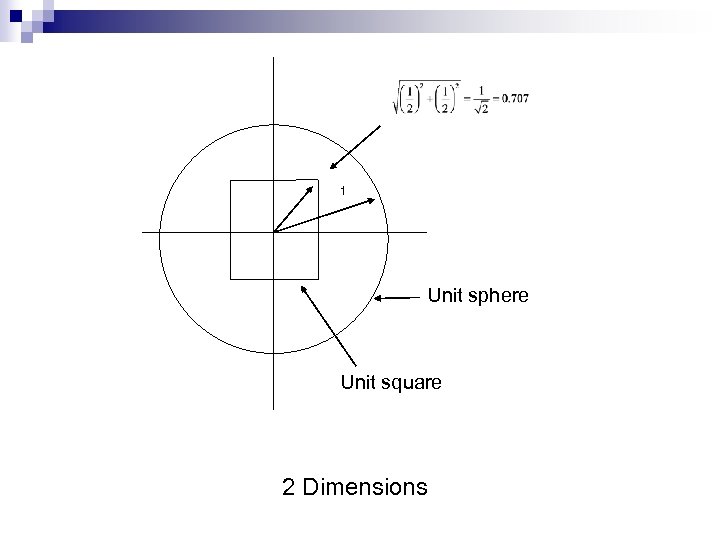 1 Unit sphere Unit square 2 Dimensions 