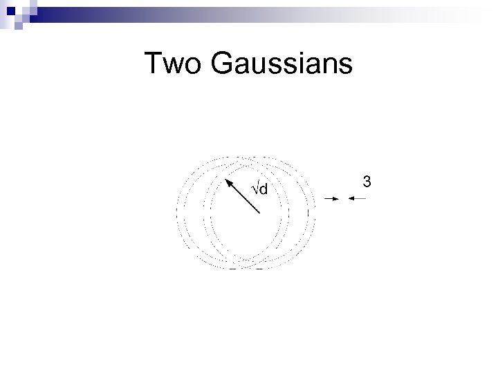 Two Gaussians 