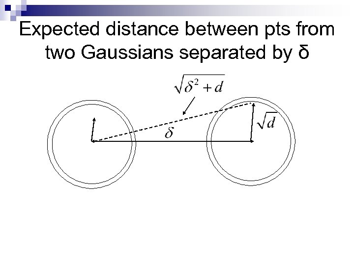 Expected distance between pts from two Gaussians separated by δ 