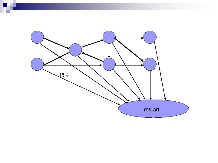 15% restart 