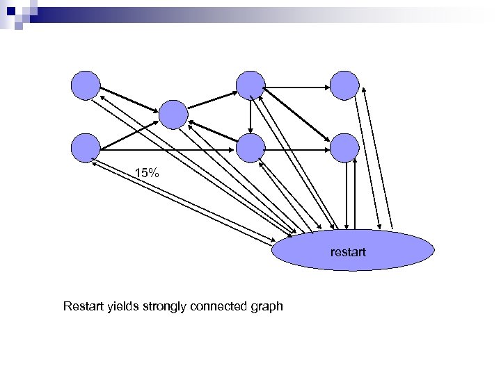 15% restart Restart yields strongly connected graph 