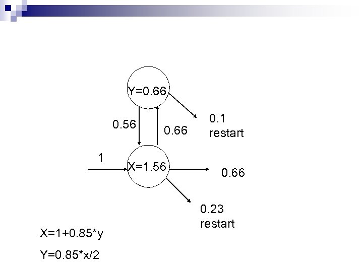 Y=0. 66 0. 56 1 X=1+0. 85*y Y=0. 85*x/2 0. 66 X=1. 56 0.