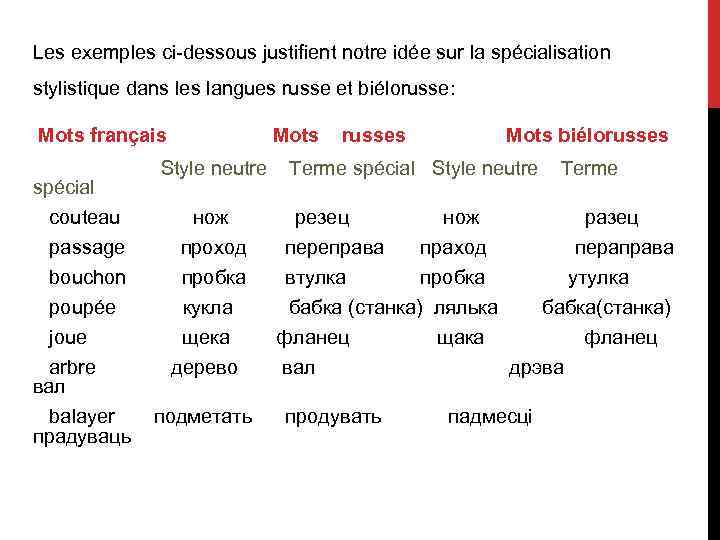 Les exemples ci-dessous justifient notre idéе sur la spécialisation stylistique dans les langues russe