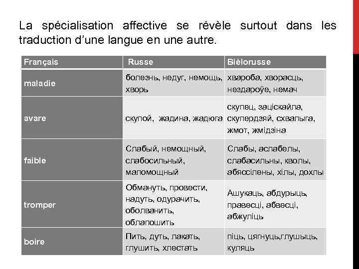 La spécialisation affective se révèle surtout dans les traduction d’une langue en une autre.