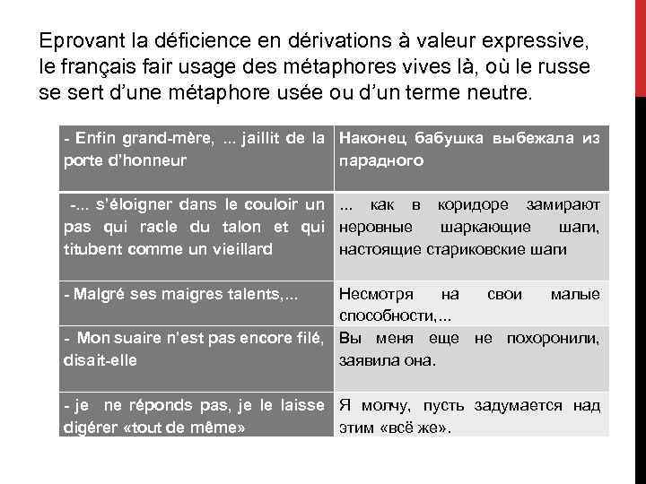 Eprovant la déficience en dérivations à valeur expressive, le français fair usage des métaphores