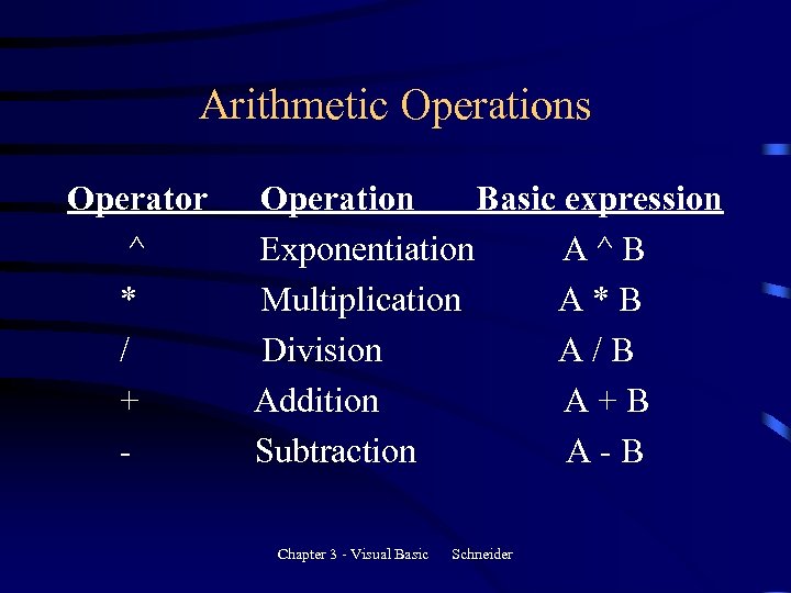 Arithmetic Operations Operator ^ * / + - Operation Basic expression Exponentiation A^B Multiplication