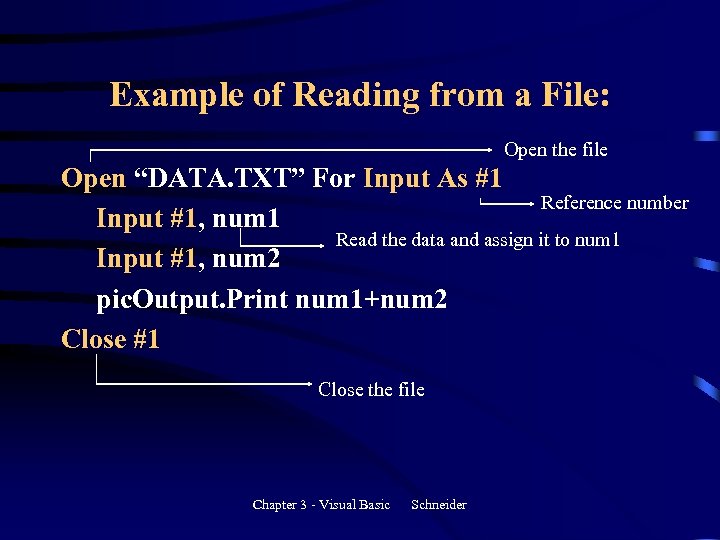 Example of Reading from a File: Open the file Open “DATA. TXT” For Input