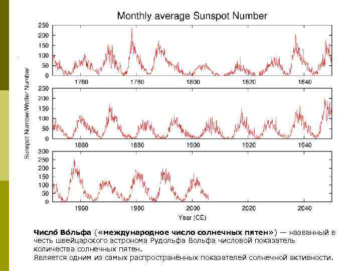 Число Во льфа ( «международное число солнечных пятен» ) — названный в честь швейцарского