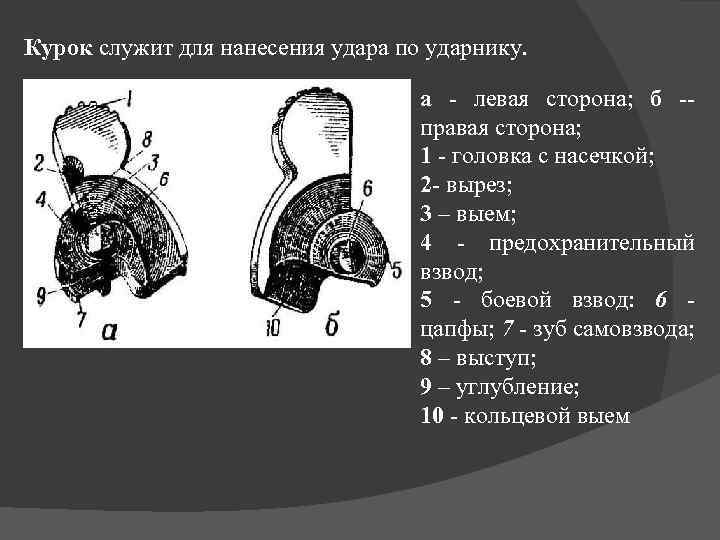 Курок служит для нанесения удара по ударнику. а - левая сторона; б -правая сторона;