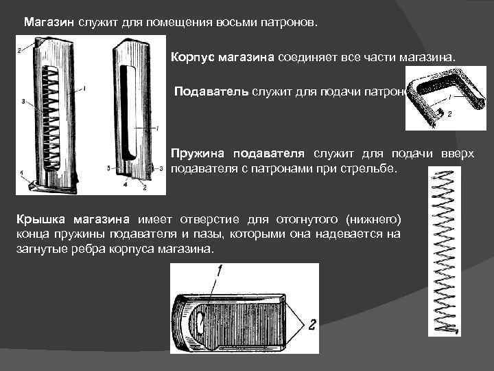 Магазин служит для помещения восьми патронов. Корпус магазина соединяет все части магазина. Подаватель служит